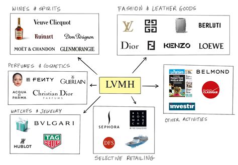 grupo louis vuitton|companies owned by Louis Vuitton.